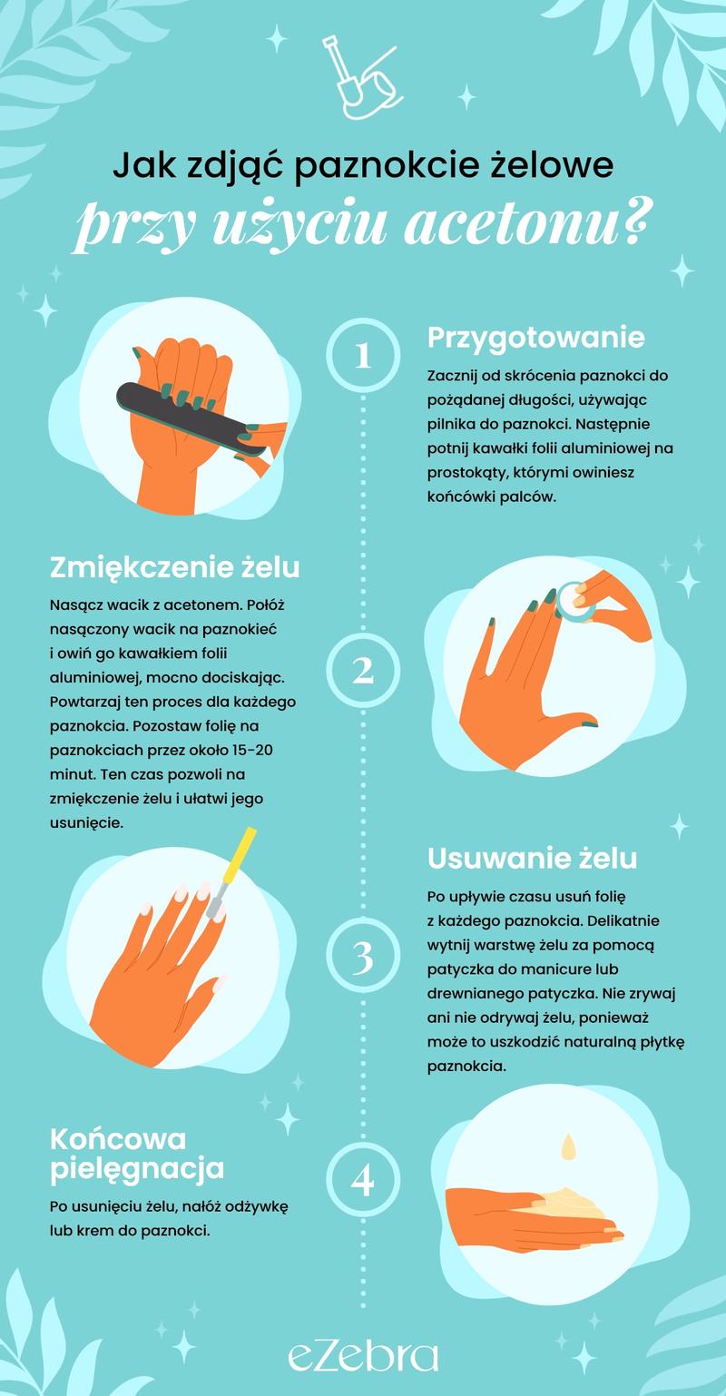 Bezpieczne usuwanie żelu