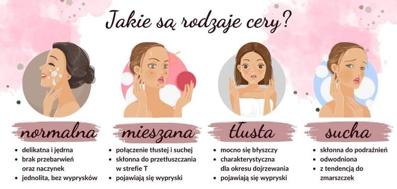 Określenie rodzaju cery