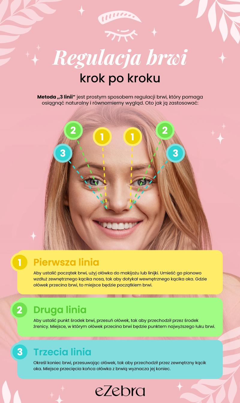 Pielęgnacja brwi po makijażu permanentnym