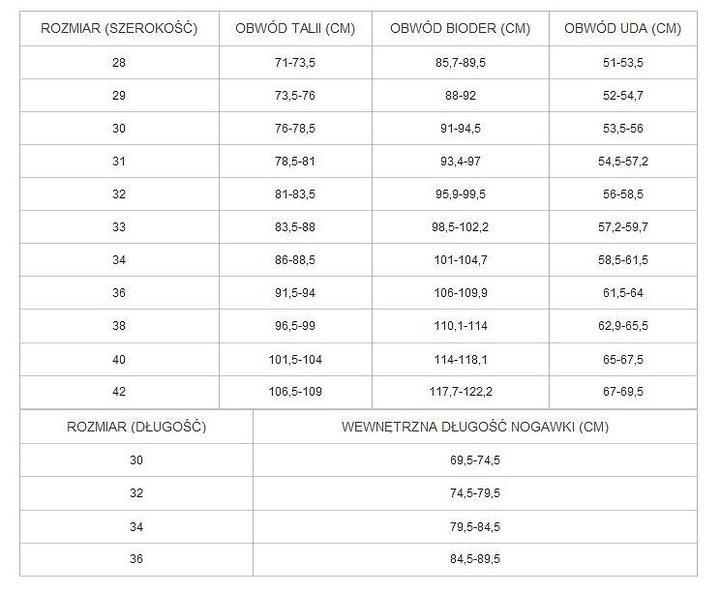 Jak dobrać idealny rozmiar spodni męskich 36 32? Przewodnik po właściwym pomiarze