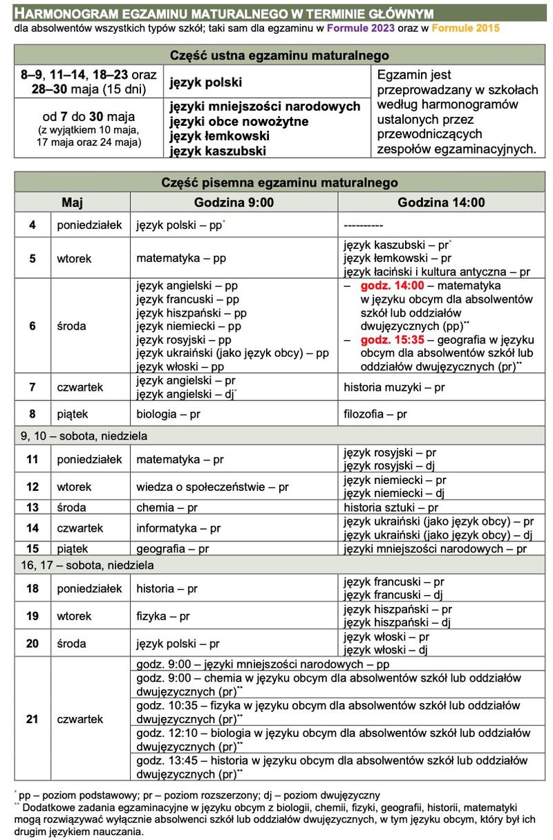 Akcesoria do eleganckiego stroju maturalnego