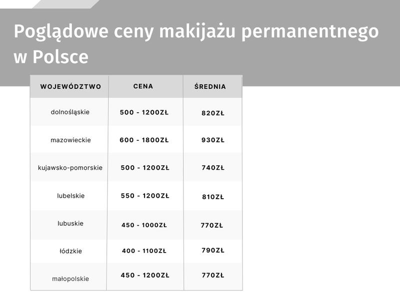 Ceny makijażu u kosmetyczki