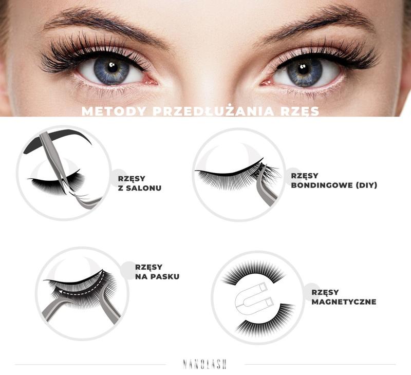 Przedłużanie rzęs UV